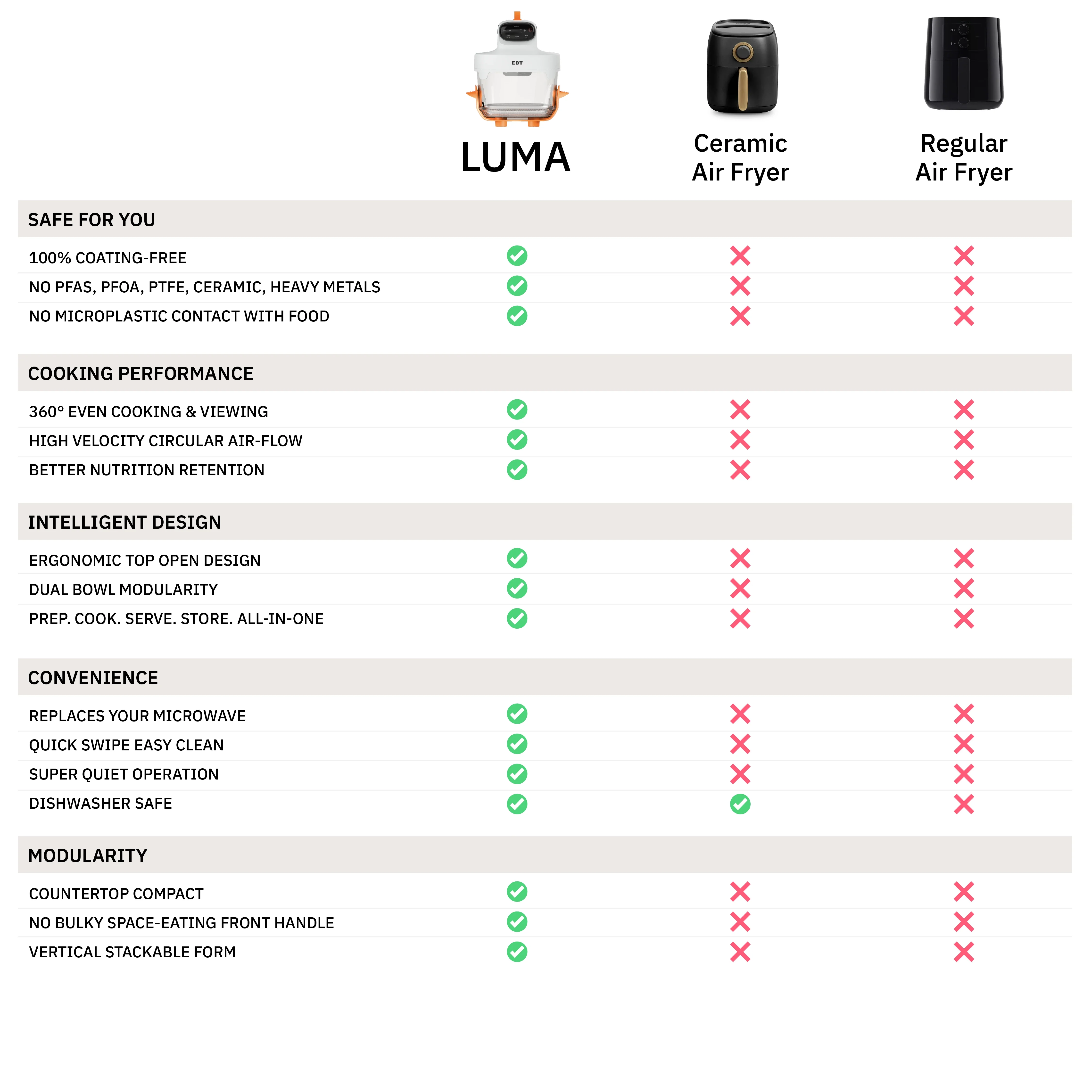LUMA Origin Orange - Image 8
